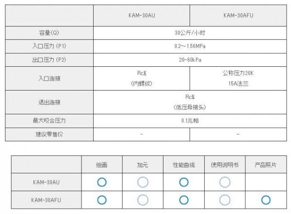 KATSURA 變壓自動(dòng)切換調(diào)節(jié)器KAM-30AFU系列　　