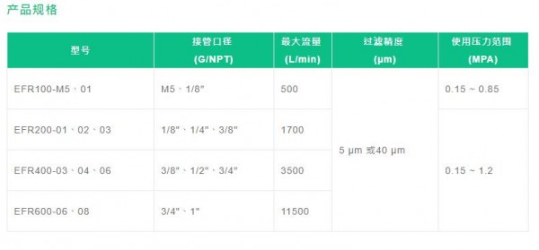 Fo<em></em>nRAY 過濾調壓閥-EFR系列