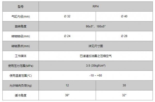 unimec 外軸型回轉缸RPH系列