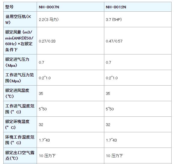 NIHON SEIKI 標準進口溫度冷凍式空氣干燥機系列