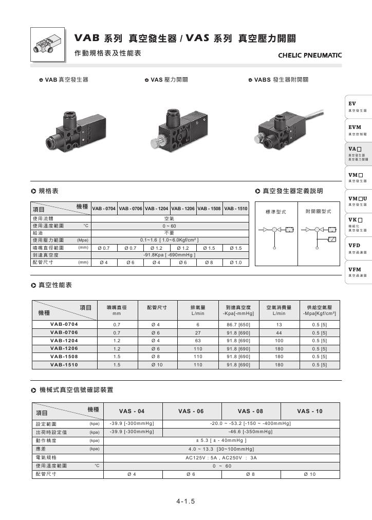 臺灣氣立可CHELIC真空發(fā)生器