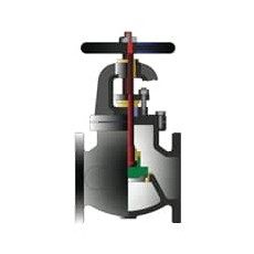 POWELL VALVES 鐵截止閥241系列