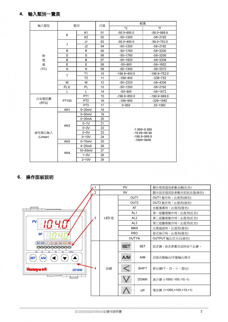 DC1000新款操作說明_頁面_03