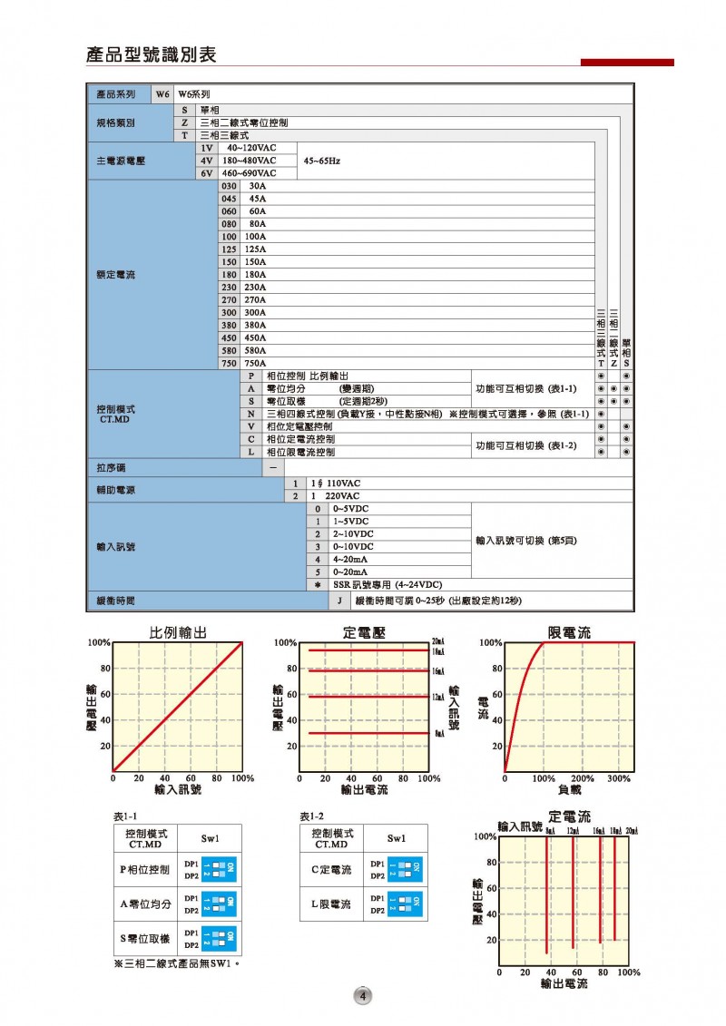 W5目錄-中文_*3.1版-無地址(1)_頁面_09_頁面_05