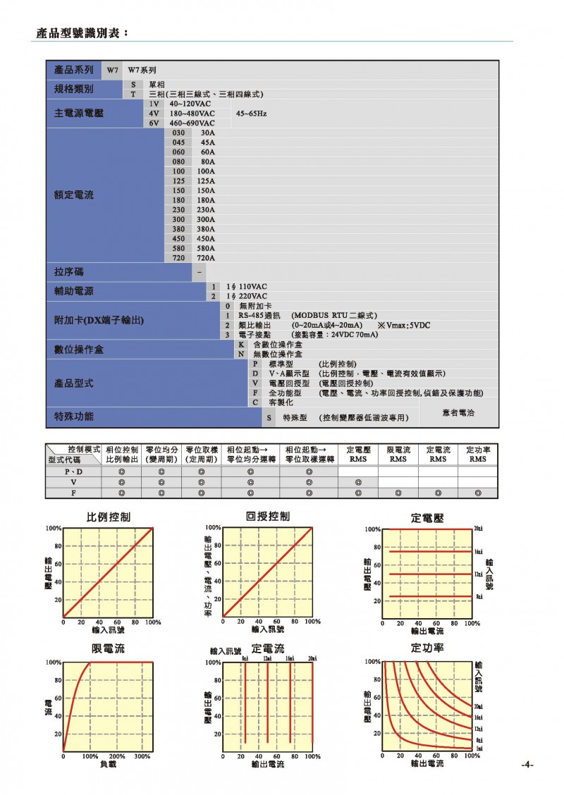 20210527-W7目錄ver3-無地址_頁面_05